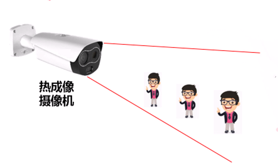 熱成像測溫攝像機